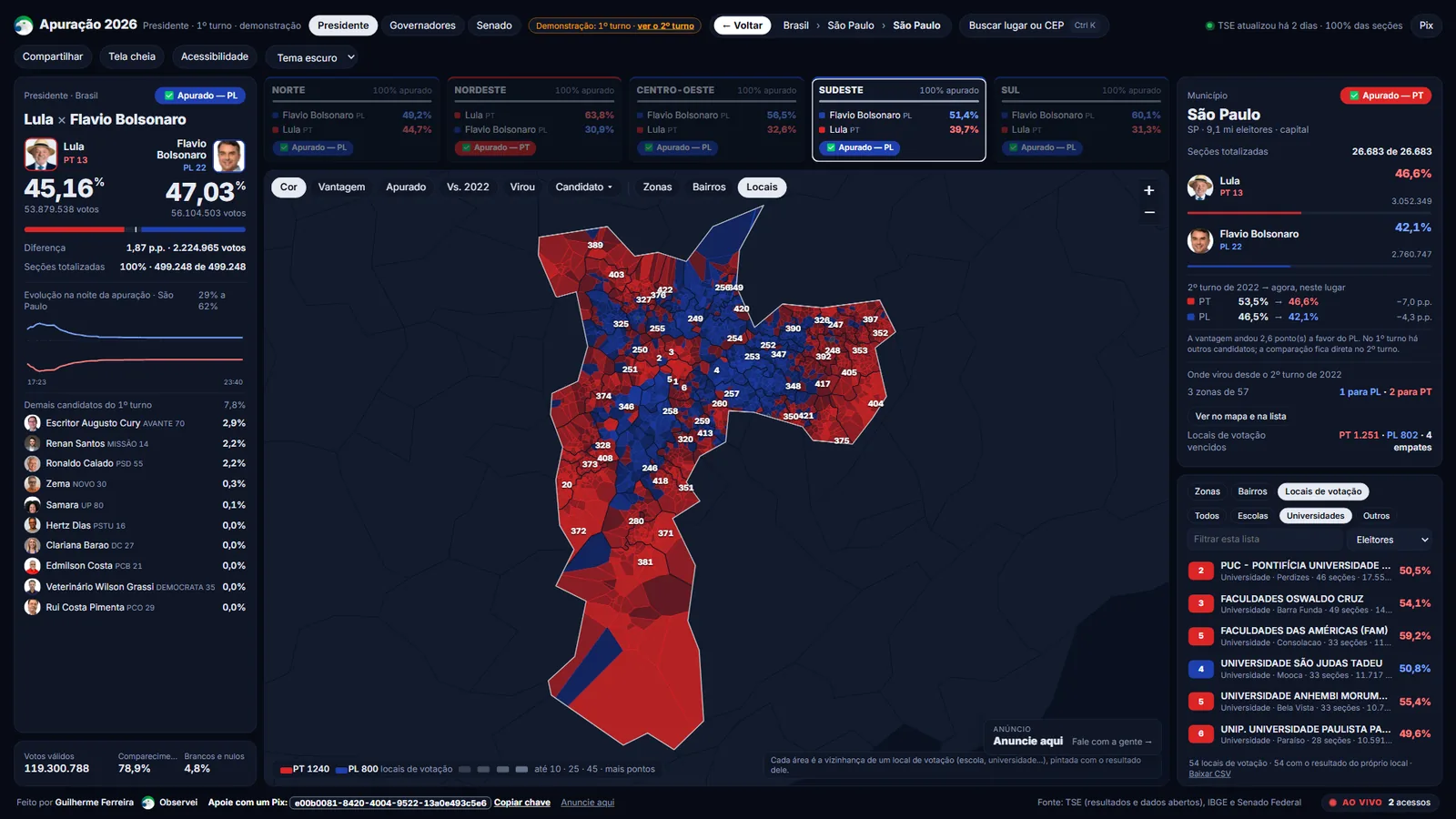 Tela do painel com os locais de votação de São Paulo no mapa e na lista